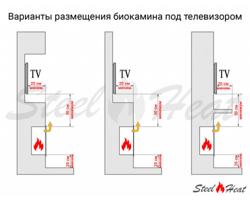 Биокамин в нишу SteelHeat GRAND 1500 LITE