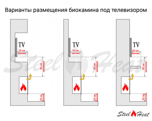 Биокамин сквозной SteelHeat LONG 900