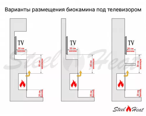 Биокамин встраиваемый SteelHeat LONG 900 LITE Биокамин встраиваемый SteelHeat LONG 900 LITE
