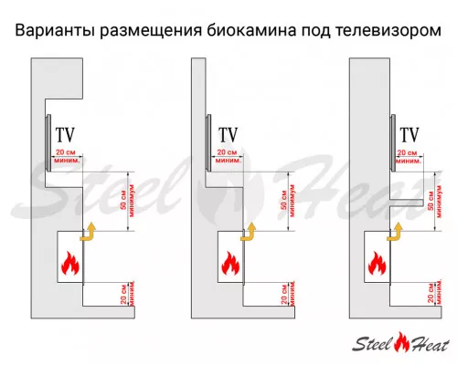 Биокамин торцевой SteelHeat LONG 1100 Биокамин торцевой SteelHeat LONG 1100